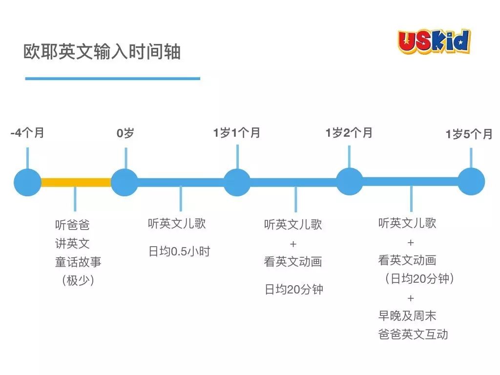 Uskid最新动态 少儿英语行业发展 少儿英语教育研究 外教双师课堂发展